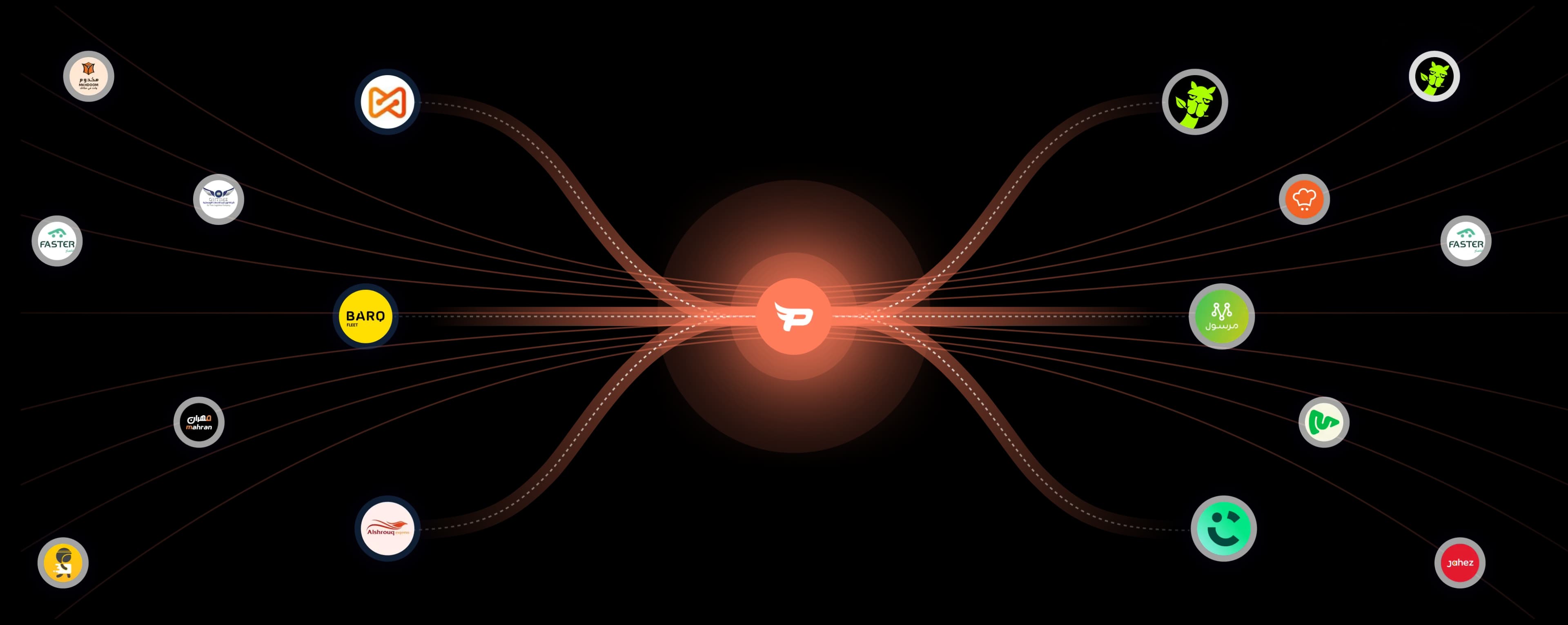 our logistic companies